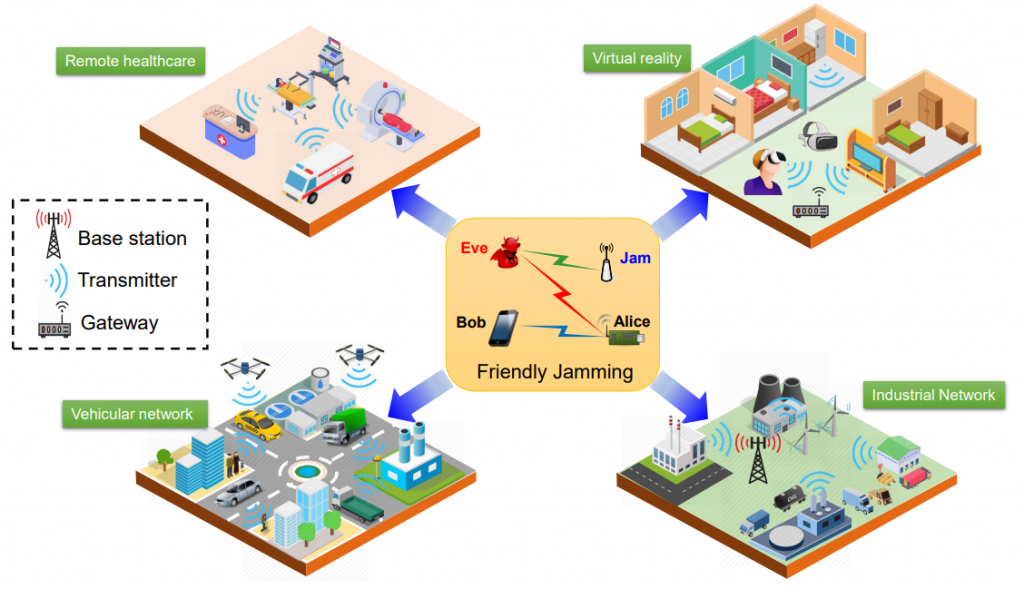 Jamming Schemes to Secure Ultra-Reliable and Low-Latency Communications ...